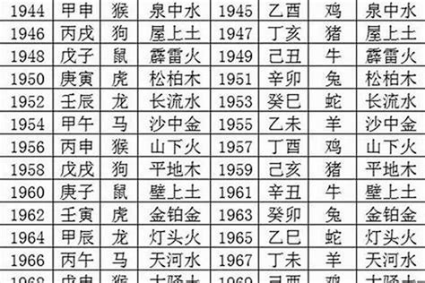 1980年五行|1980年什么属相 1980年出生五行属什么命